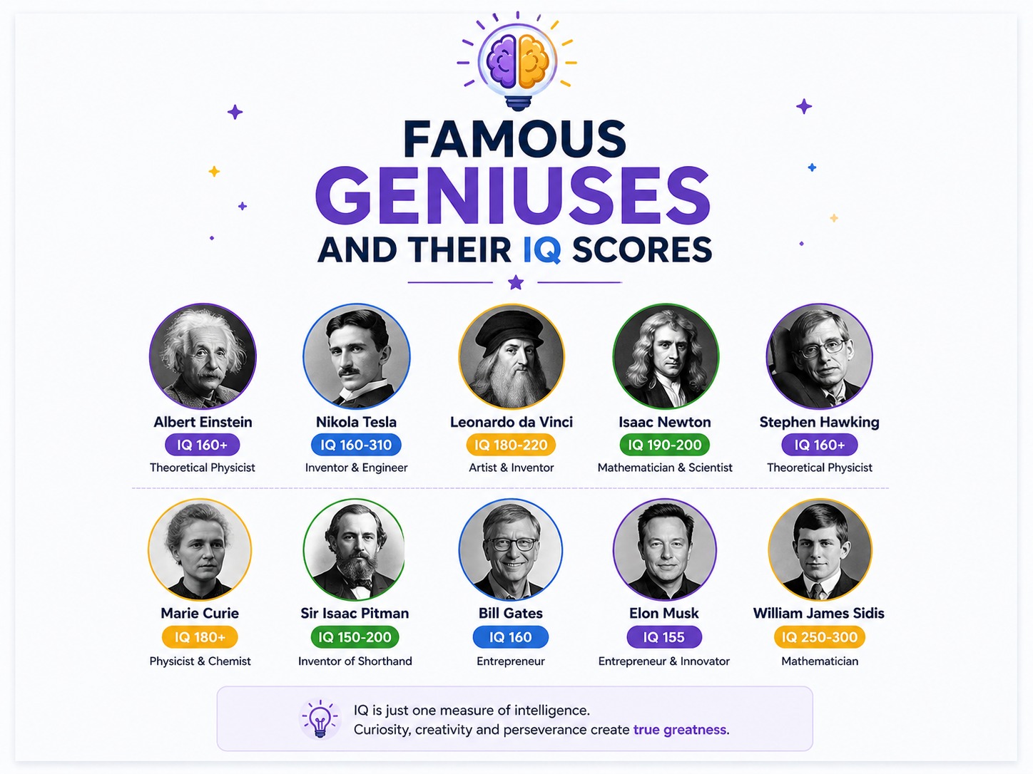 Famous Geniuses and Their IQ Scores