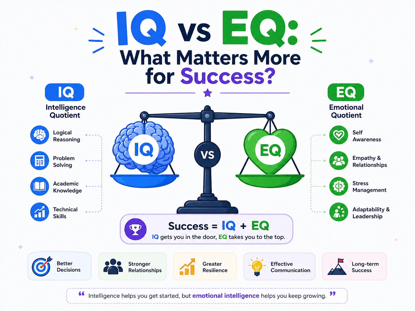 IQ vs EQ: What Matters More for Success?