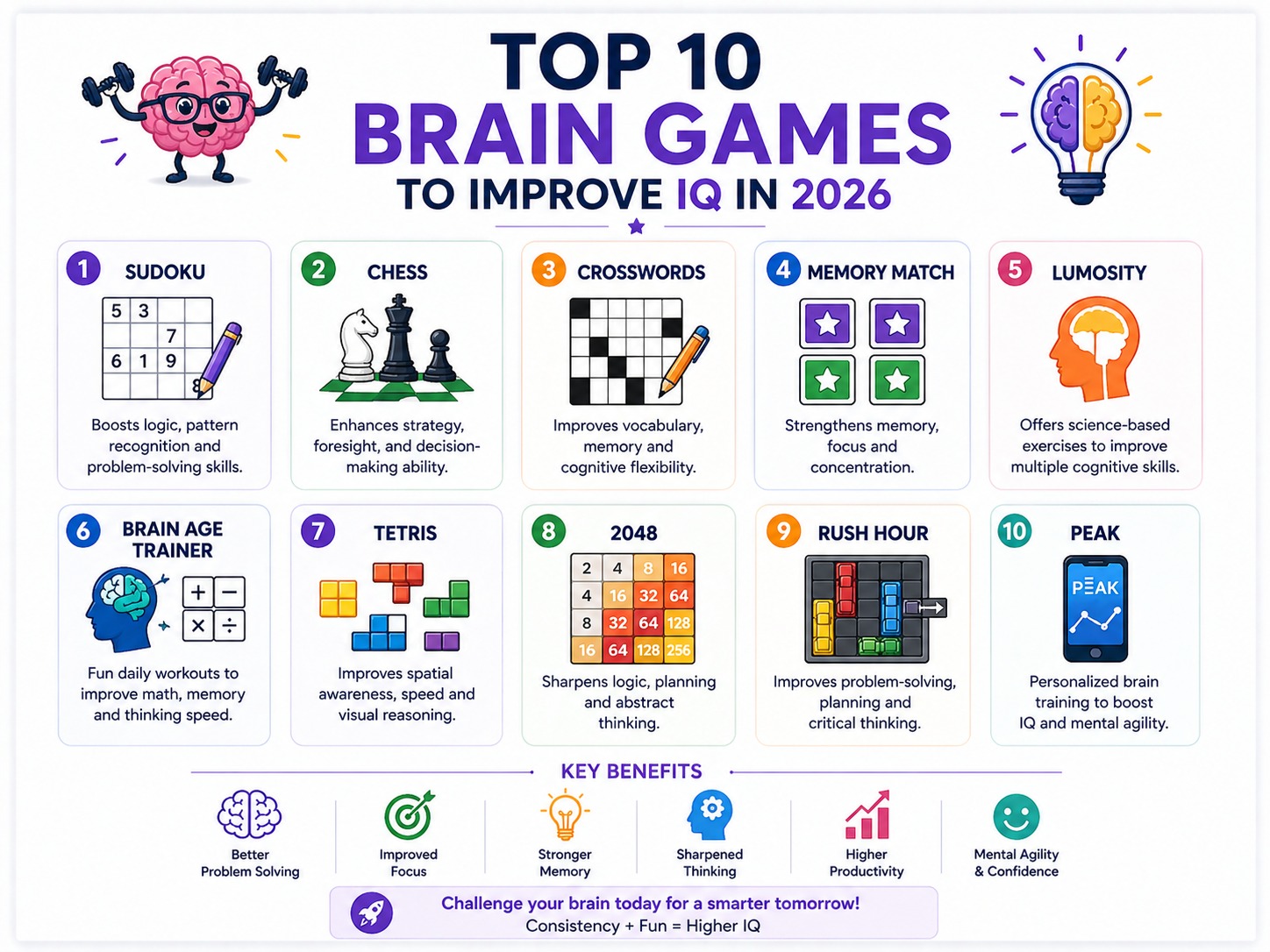 Top 10 Brain Games to Improve IQ in 2026